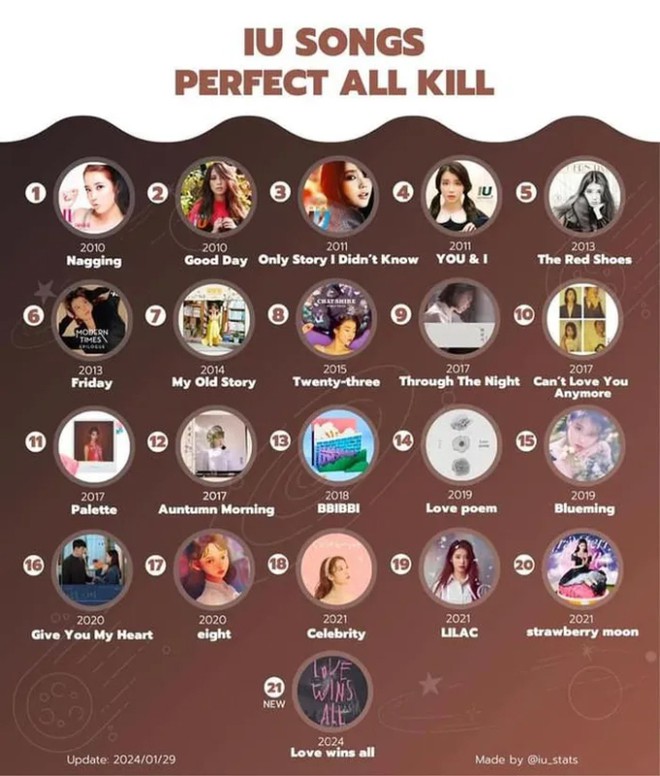 Một qu&aacute;i vật nhạc số th&ocirc;ng b&aacute;o trở lại v&agrave;o th&aacute;ng 2: T&ecirc;n album như dự đo&aacute;n trước kết quả, mối đe doạ của loạt nh&oacute;m nữ? - Ảnh 6.