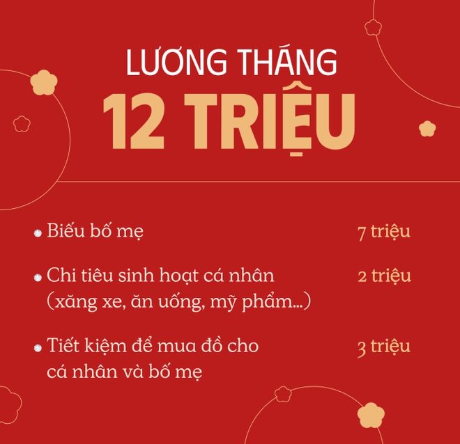 Con nhà người ta: Lương 12 triệu nhưng biếu bố mẹ 7 triệu, tặng 6 chỉ vàng sau 3 năm ra trường - Ảnh 1.