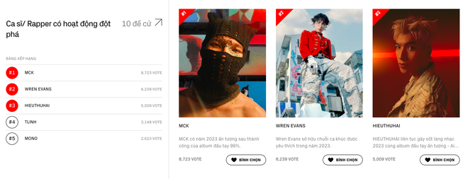 Vừa mở bình chọn, WeChoice Awards 2023 đã chứng kiến cuộc đại chiến của các rapper, nghệ sĩ Gen Z tại hạng mục Giải trí - Ảnh 2.