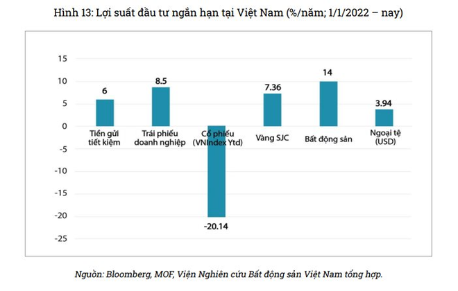 Đu đỉnh vàng, nhà đầu tư lỗ gần 10 triệu đồng mỗi lượng chỉ sau 2 tuần, chuyên gia liên tục cảnh báo - Ảnh 1.