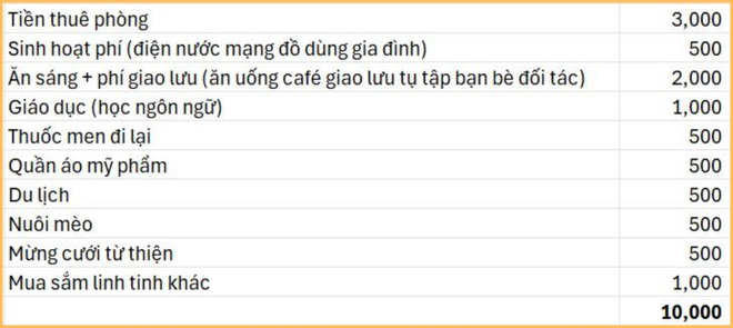 Tiết kiệm được 500 triệu với “1,5 cuốn sổ đỏ” sau gần chục năm đi làm- Ảnh 2.