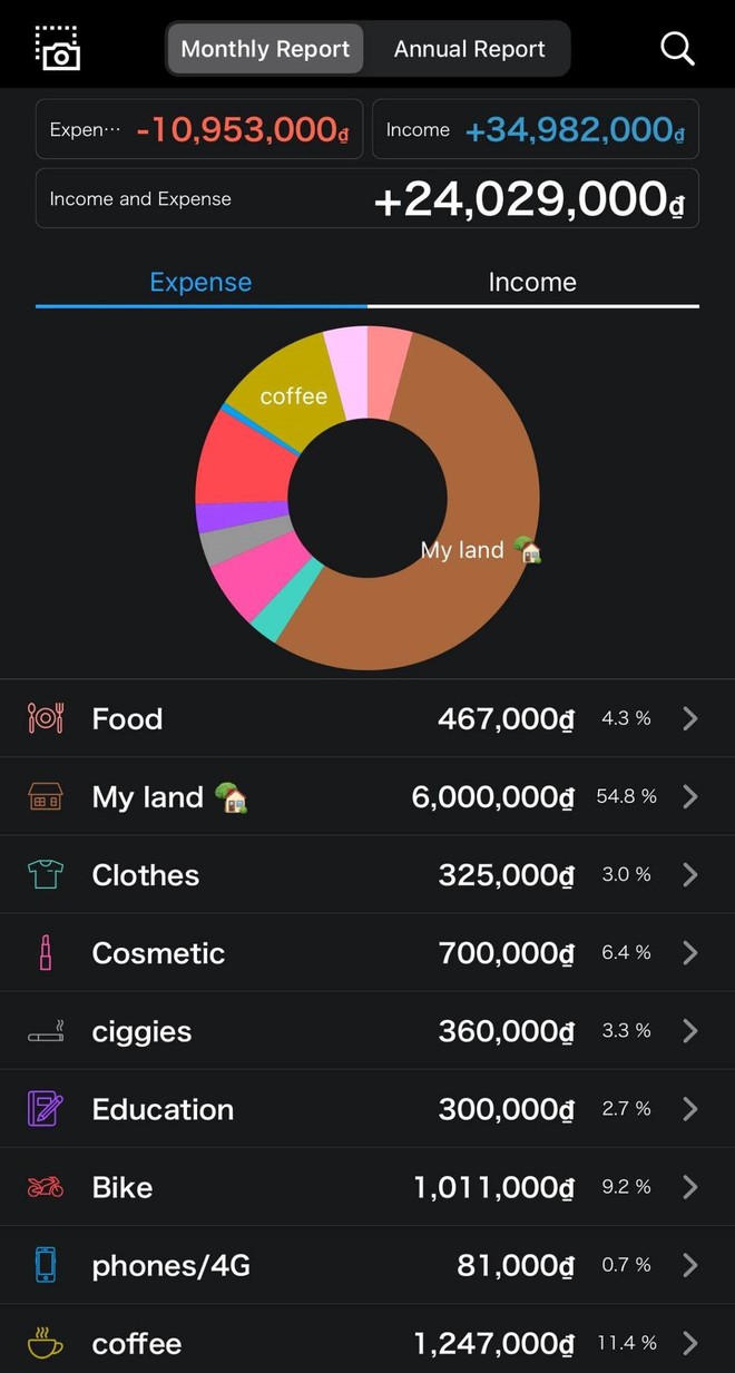 Kiếm 35 triệu/tháng nhưng chỉ tiêu 5 triệu, bí quyết được tiết lộ khiến nhiều người thở dài- Ảnh 1. Kiếm 35 triệu/tháng nhưng chỉ tiêu 5 triệu, bí quyết được tiết lộ khiến nhiều người thở dài- Ảnh 1.