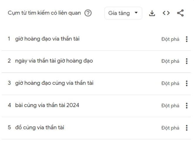 Người Việt tìm kiếm gì ngày vía Thần Tài: Đồ cúng Thần Tài, giờ hoàng đạo ầm ầm lên hot search - Ảnh 3.
