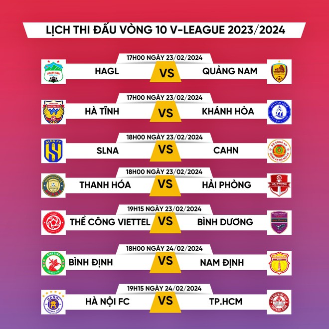 Lịch thi đấu v&agrave; trực tiếp V.League h&ocirc;m nay 23/2: N&oacute;ng ở hai đầu bảng xếp hạng - Ảnh 2.