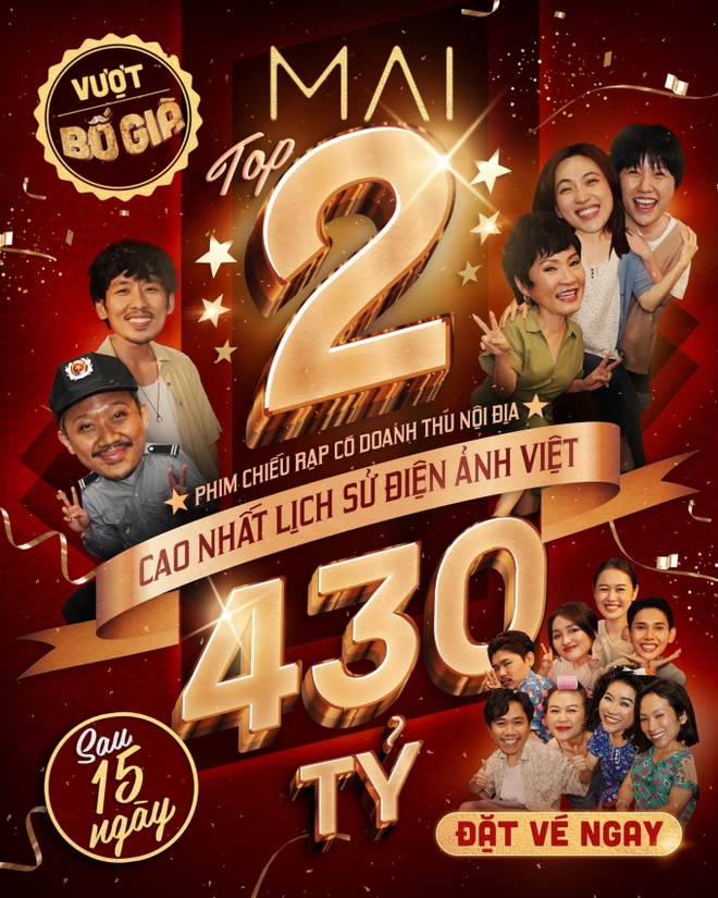 Mai vượt Nhà Bà Nữ trở thành phim Việt có doanh thu cao nhất mọi thời đại với 476 tỷ - Ảnh 3.