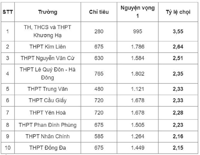 Trong lúc chờ Hà Nội công bố thi lớp 10 mấy môn: Đây là điều phụ huynh, học sinh phải đọc và cân nhắc kỹ! - Ảnh 1.