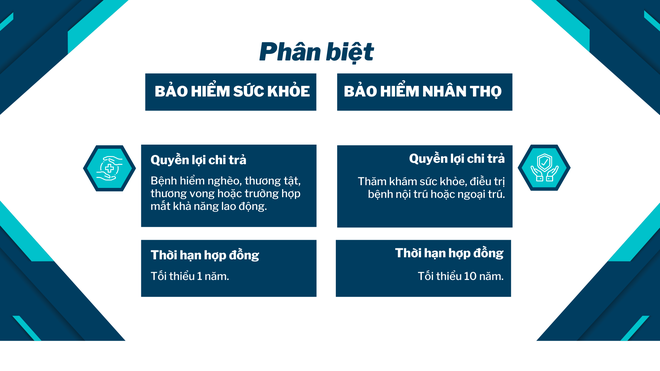 Để không hối hận vì quyết định mua bảo hiểm, đây là những điều GenZ buộc phải biết! - Ảnh 1.