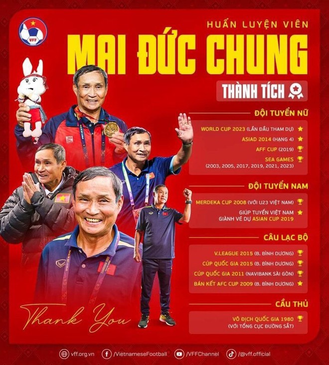 VFF tri ân HLV Mai Đức Chung - Ảnh 2.