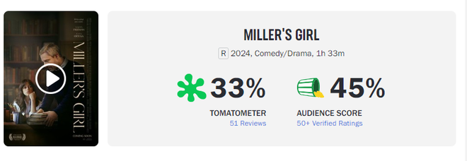 Phim vừa chiếu đã bị chê dở nhất năm 2024, nữ chính tự huỷ sự nghiệp vì yêu bạn diễn đáng tuổi bố - Ảnh 2.