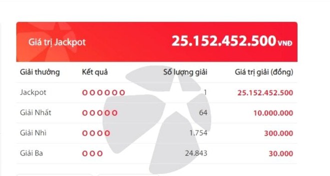 Chủ thu&ecirc; bao Viettel tr&uacute;ng độc đắc hơn 25 tỷ đồng - Ảnh 1.