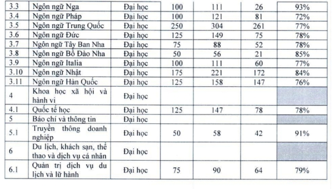 Tranh cãi căng cực nhất trên các hội nhóm tuyển sinh của 2k6: Học ngoại ngữ chọn ULIS hay HANU? - Ảnh 9.