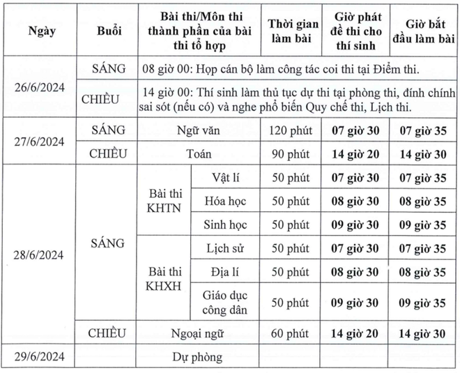 Chốt lịch thi tốt nghiệp THPT 2024: Ngày 27 và 28/6 - Ảnh 1.