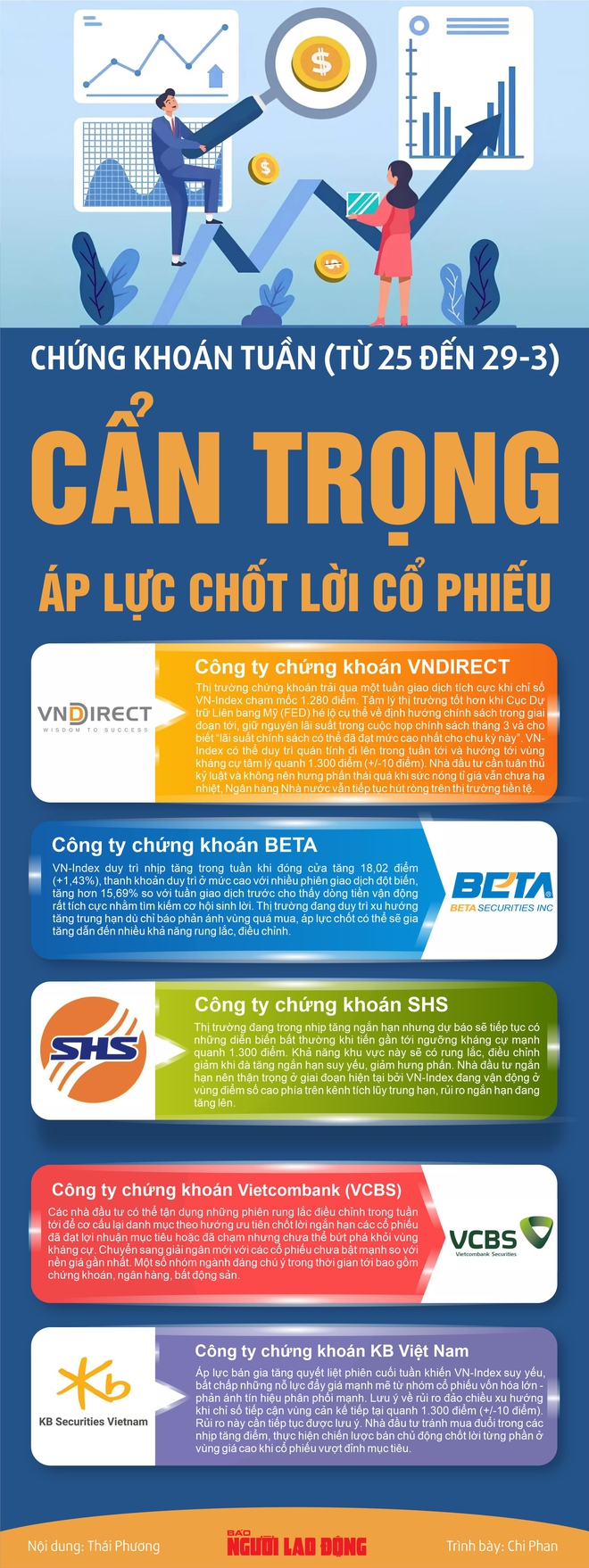 Infographic: Chứng khoán tuần tới (từ 25 đến 29-3): Cẩn trọng áp lực chốt lời cổ phiếu - Ảnh 1.