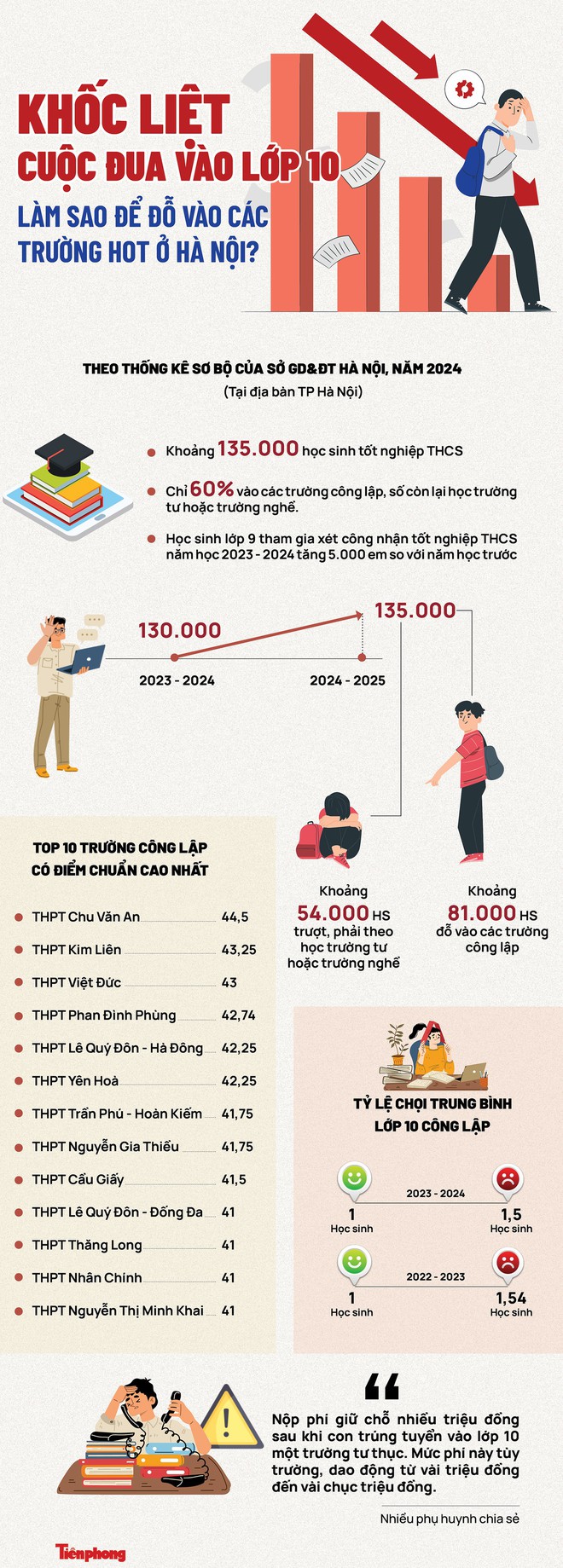 Khốc liệt cuộc đua vào lớp 10: Làm sao để đỗ trường hot công lập ở Hà Nội? - Ảnh 1.