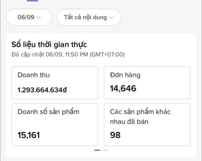 Đây là những phiên livestream chốt đơn cả chục tỉ ở Việt Nam, bán hàng online đang là vua của mọi nghề? - Ảnh 4.