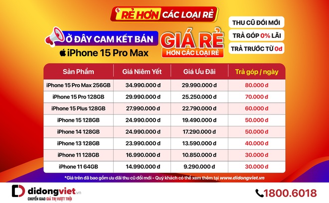 Nhiều mẫu iPhone giảm s&acirc;u kh&ocirc;ng thấy đ&aacute;y: iPhone 15 giảm sốc, si&ecirc;u phẩm 1 thời giờ chỉ c&ograve;n dưới 10 triệu - Ảnh 1.