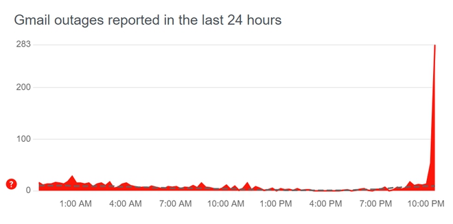 Theo chân Facebook, tới lượt YouTube, Gmail cũng gặp sự cố sập diện rộng - Ảnh 5.