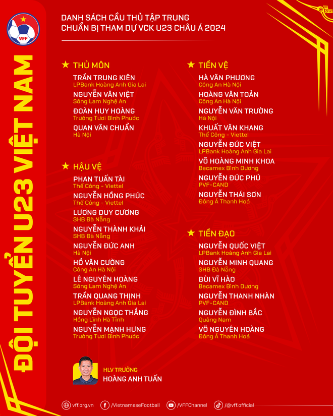 Nóng: U23 Việt Nam công bố danh sách mới, HLV Hoàng Anh Tuấn thẳng tay loại trò cưng ông Troussier - Ảnh 2.