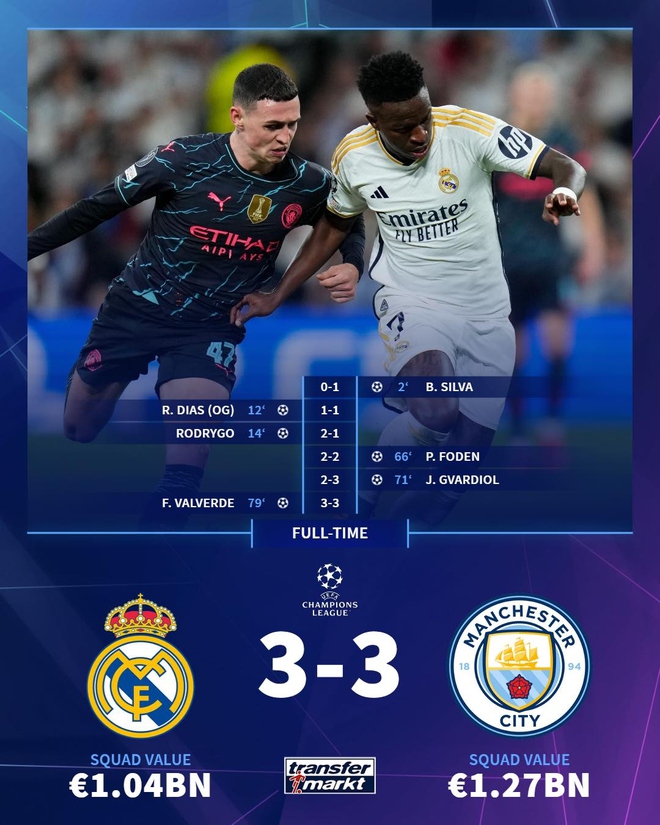 Dư âm Real Madrid 3-3 Man City: Haaland “tàng hình” và cái lý của Pep Guardiola - Ảnh 1.