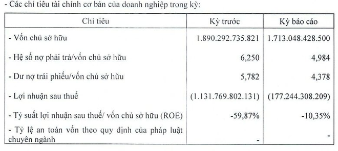 Doanh nghiệp liên quan đến Vạn Thịnh Phát phát hành trái phiếu sai phạm, báo lỗ hơn 1.300 tỷ trong vòng 2 năm - Ảnh 3.