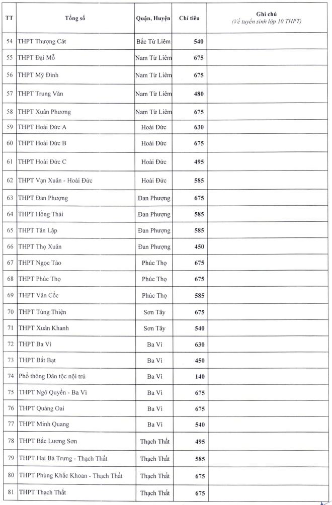 chi-tieu-cac-truong-page-0005-9150-1713322944-1713323928509912754643.jpg