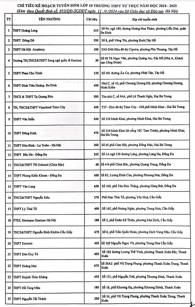 Chỉ tiêu tuyển sinh lớp 10 các trường tư thục ở Hà Nội - Ảnh 1.