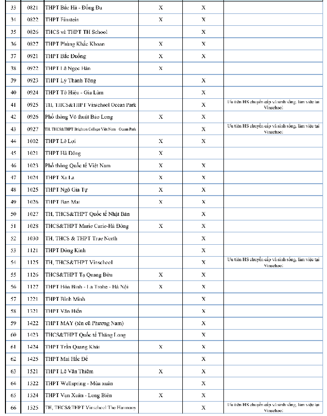 Chốt phương án tuyển sinh lớp 10 các trường tư ở Hà Nội - Ảnh 2.