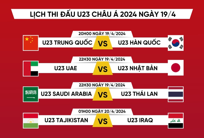 Lịch thi đấu và trực tiếp U23 châu Á 2024 hôm nay 19/4: Thái Lan chạm trán ĐKVĐ - Ảnh 1.