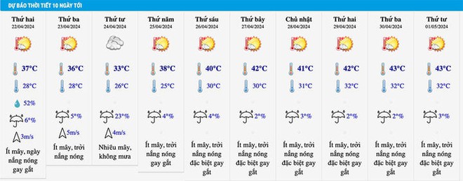 Ứng dụng dự báo nhiệt độ Hà Nội 45 độ C dịp nghỉ lễ 30/4, chuyên gia nói gì? - Ảnh 4.