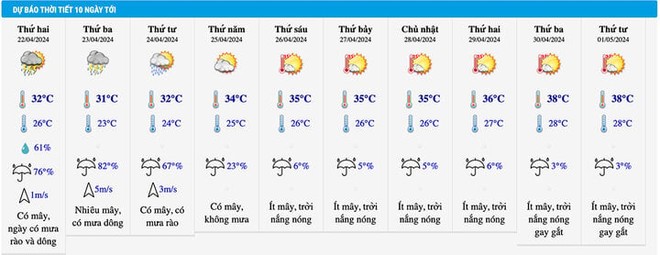 Ứng dụng dự báo nhiệt độ Hà Nội 45 độ C dịp nghỉ lễ 30/4, chuyên gia nói gì? - Ảnh 3.