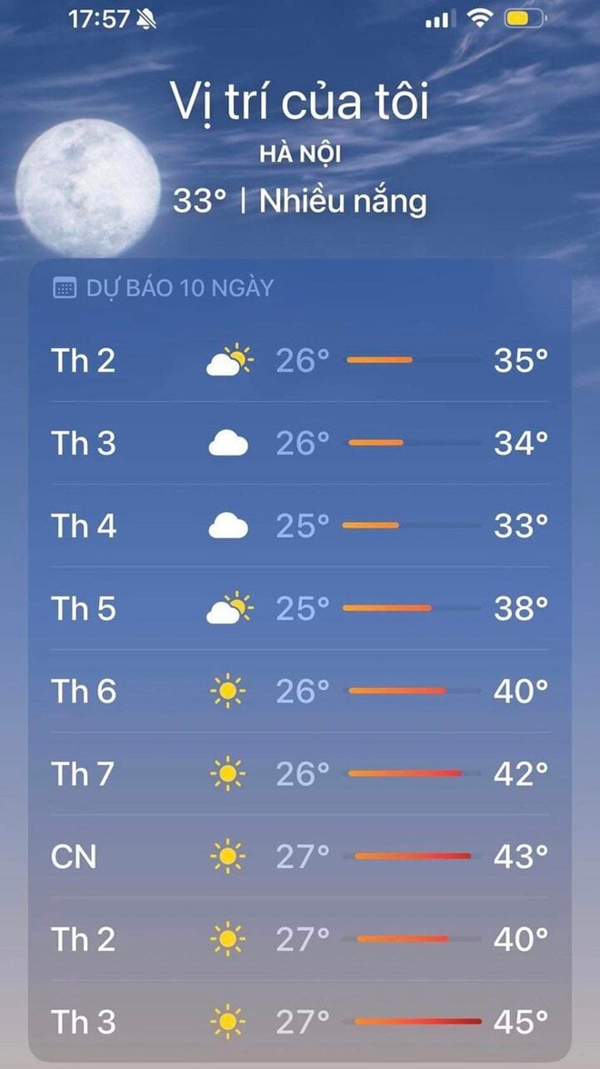 Ứng dụng dự báo nhiệt độ Hà Nội 45 độ C dịp nghỉ lễ 30/4, chuyên gia nói gì? - Ảnh 2.
