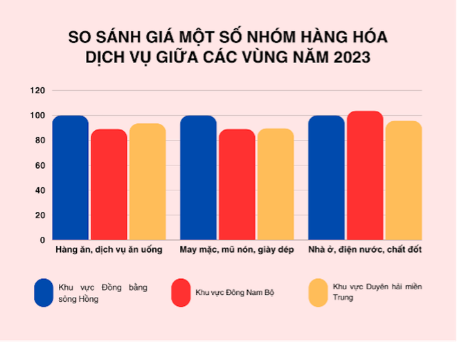 Hà Nội đắt đỏ nhất nước: 30 triệu đồng một tháng vẫn thấy... thiếu - Ảnh 12.