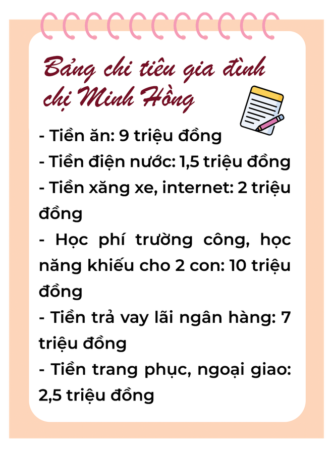 Hà Nội đắt đỏ nhất nước: 30 triệu đồng một tháng vẫn thấy... thiếu - Ảnh 4.