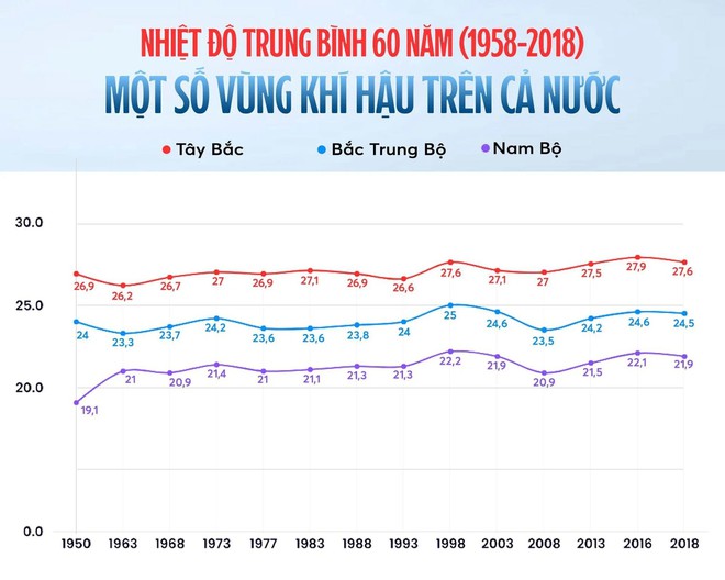 Biến đổi khí hậu: Không phải tận đẩu đâu, ở ngay trước mặt mỗi người Việt rồi - Ảnh 8.