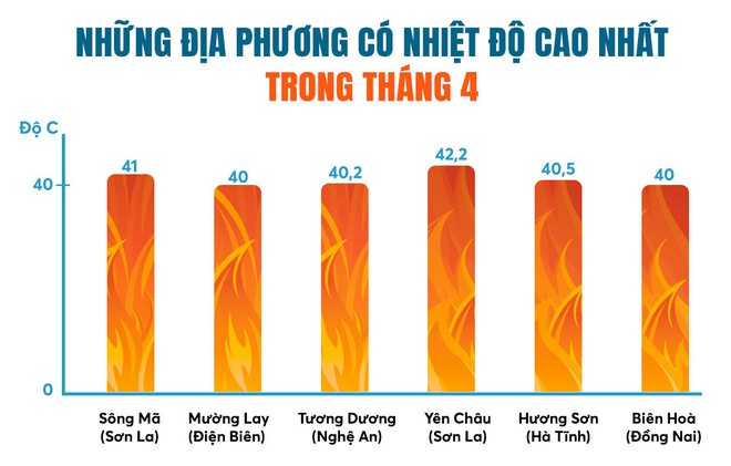 Biến đổi khí hậu: Không phải tận đẩu đâu, ở ngay trước mặt mỗi người Việt rồi - Ảnh 4.