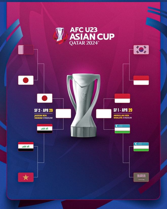 Lịch thi đấu và trực tiếp bán kết U23 châu Á 2024 - Ảnh 1.