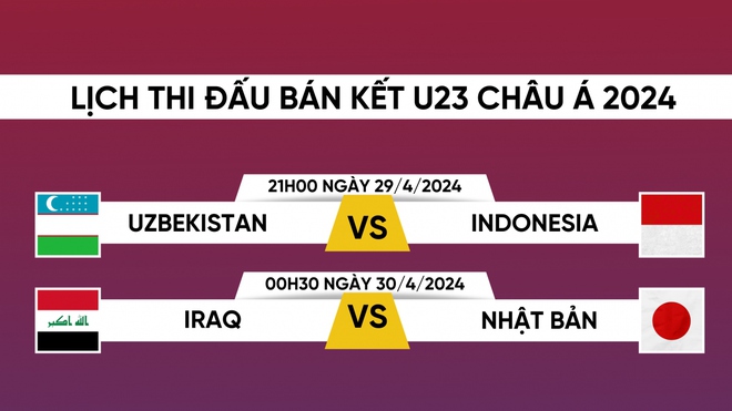 Lịch thi đấu và trực tiếp U23 châu Á 2024 hôm nay 29/4: U23 Indonesia mơ kỳ tích - Ảnh 1.