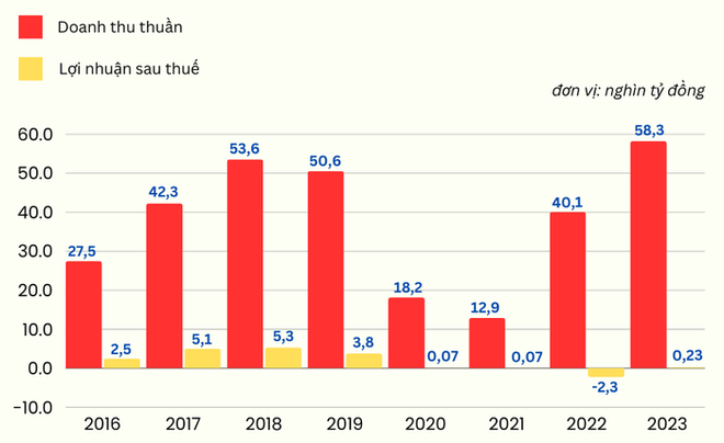 Tài sản nữ tỷ phú duy nhất Việt Nam tăng gần 30% trong vòng 1 năm - Ảnh 3.