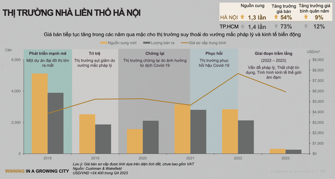 Giá gấp đôi sau 10 năm, chung cư Hà Nội còn tiếp tục lập đỉnh mới? - Ảnh 1.