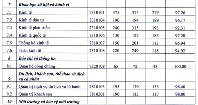 Vừa bị TikToker gán mác trường top và gần top, tỷ lệ sinh viên FTU và NEU ra trường có việc làm ra sao? - Ảnh 7.