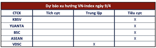 Góc nhìn CTCK: Tiếp tục quán tính giảm, nhà đầu tư nên cẩn trọng - Ảnh 1.