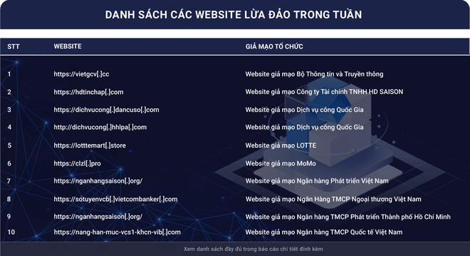 Cảnh báo: Giả mạo website Bộ TT&TT để lừa người dân cài ứng dụng chứa mã độc - Ảnh 1.