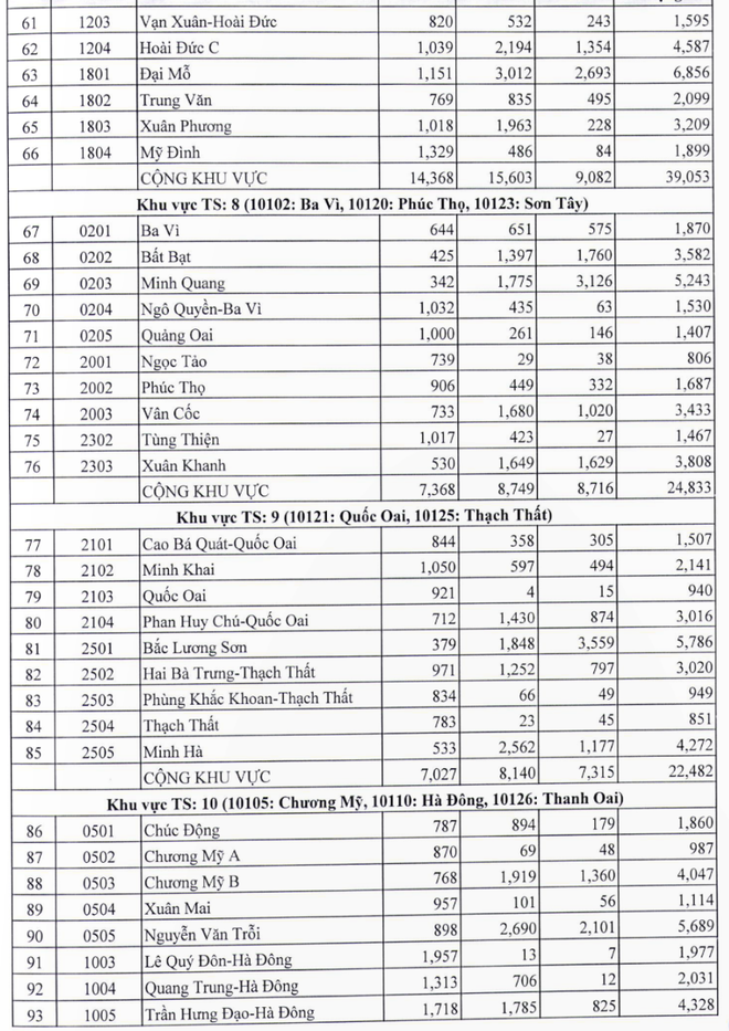 ty-le-choi-lop-10-ha-noi-2-11351126-17153172989191777137758.png