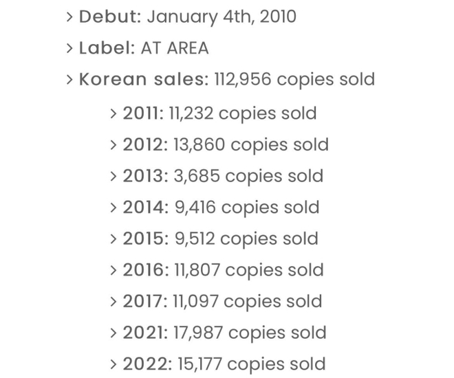 Nữ idol đình đám Kpop gây sốc khi chỉ bán được... 5 album một ngày! - Ảnh 4.