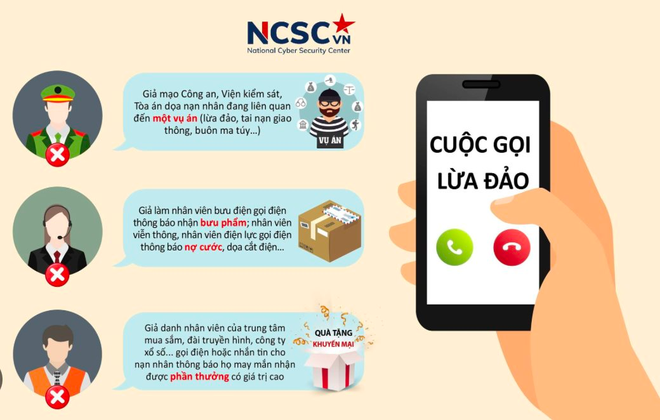 Công an TP.HCM cảnh báo chiêu trò lừa đảo mới xuất hiện, người dân cần cảnh giác! - Ảnh 1.