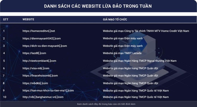 Cảnh giác ngay với loạt website lừa đảo mạo danh ngân hàng, sàn thương mại điện tử... - Ảnh 1.