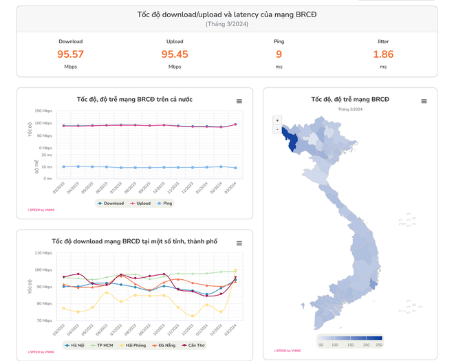 5 tỉnh, thành có Internet nhanh nhất Việt Nam, vắng bóng cả Hà Nội và TP.Hồ Chí Minh - Ảnh 2.