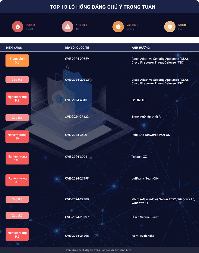 Cảnh giác ngay với loạt website lừa đảo mạo danh ngân hàng, sàn thương mại điện tử... - Ảnh 2.