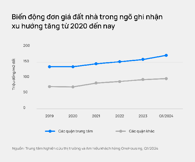 Giao dịch nhà trong ngõ nóng sốt trở lại: Đúng khẩu vị của khách hàng muốn “ăn chắc mặc bền”, thích ở nhà mặt đất - Ảnh 2.