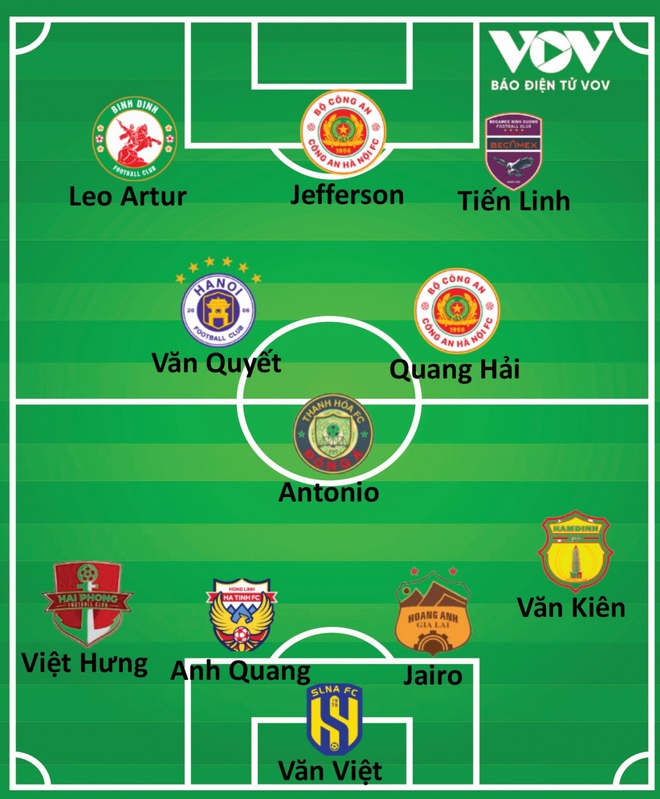 Đội hình tiêu biểu vòng 18 V-League 2023/2024: Văn Quyết sát cánh cùng Quang Hải - Ảnh 2.